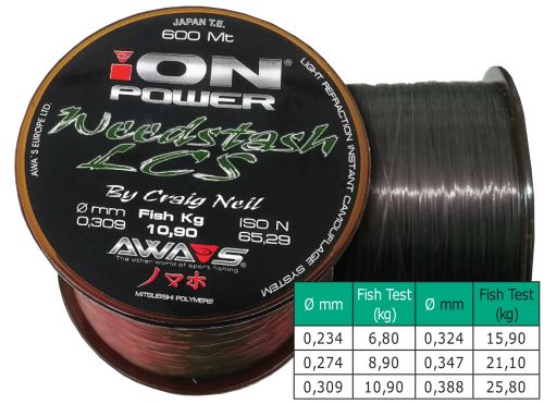 Vlasec AWA'S Ion Power Weedstash Lcs 600M